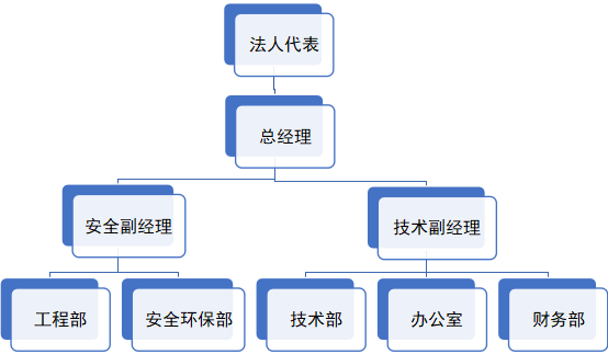 組織架構.png